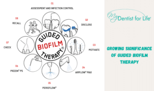 Growing Significance of Guided Biofilm Therapy (1)