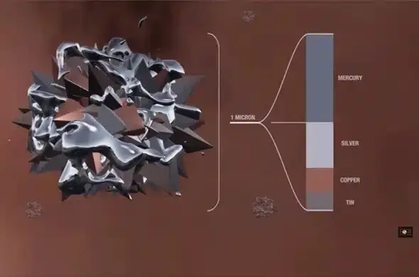 Dental amalgam composition diagram showing mercury, silver, copper, and tin components at one micron scale.